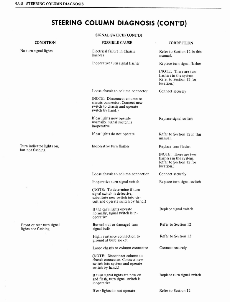 n_1976 Oldsmobile Shop Manual 1022.jpg